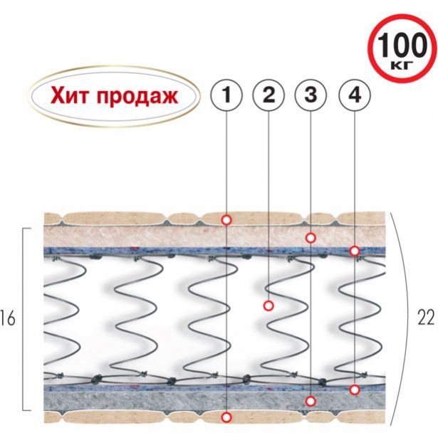 Фото основа Матрас пружинный «МИРАЖ»