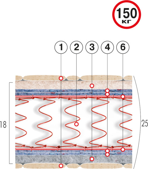 Фото основа Матрас пружинный «СУПЕР-НЕПТУН HD»