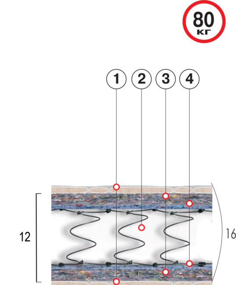 Фото основа Матрас пружинный «ХИТ-ЛАЙТ»