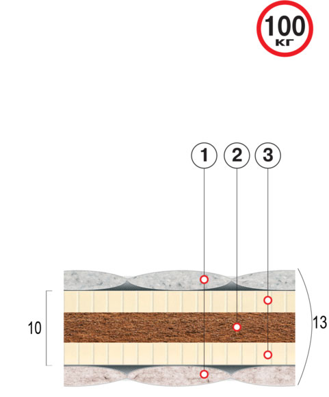 Фото основа Матрас беспружинный «КОКО-ЛАТЕКС-ЛАЙТ»