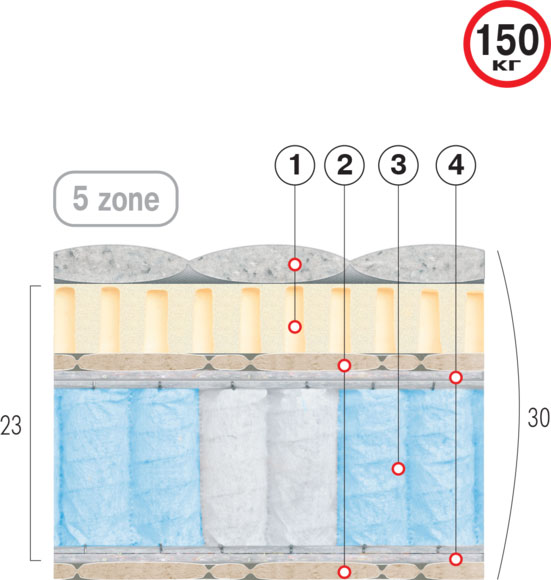 Фото основа Матрац пружинний «ЛАЗУРИТ»